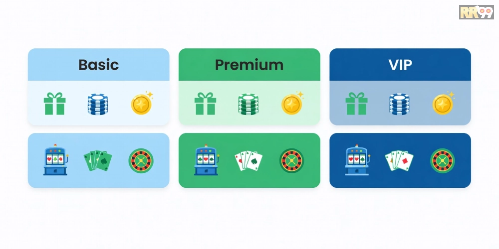 Bảng giá chi tiết các gói dịch vụ top casino rr99 năm 2025