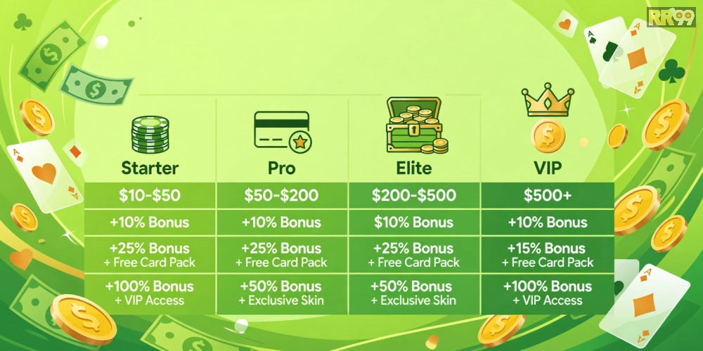 Bảng giá chi tiết các gói nạp tiền cho game bài rr99 năm 2025