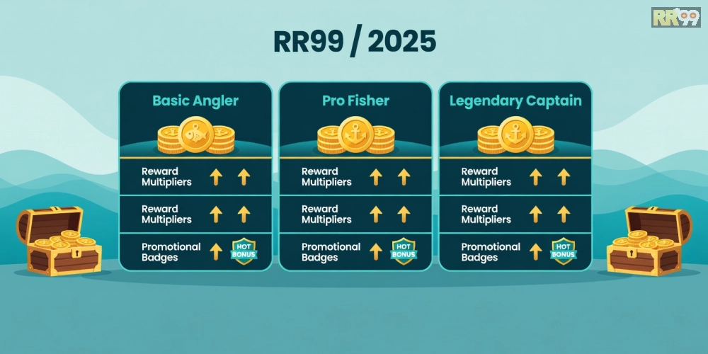 Bảng giá chi tiết các gói nạp game bắn cá online rr99 năm 2025