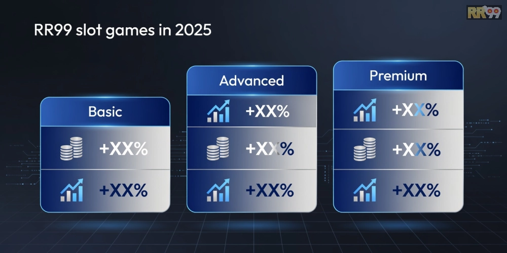 Bảng giá chi tiết các gói chơi game nổ hũ rr99 cập nhật năm 2025
