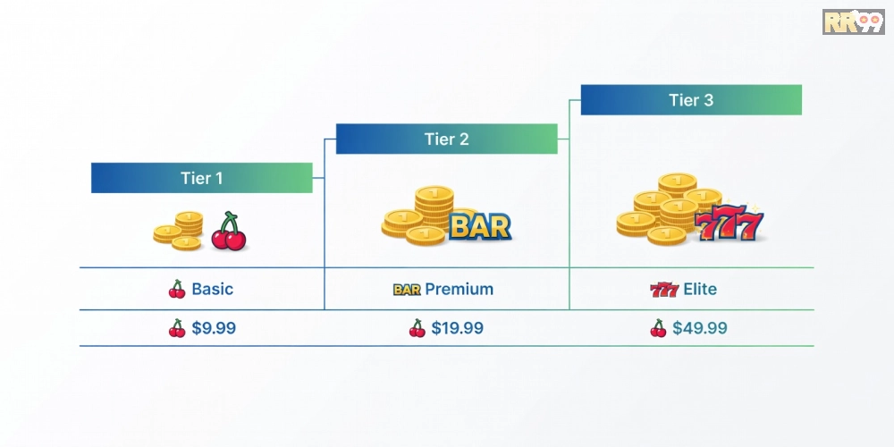 Bảng giá chi tiết các gói tải game nổ hũ rr99 cập nhật 2025