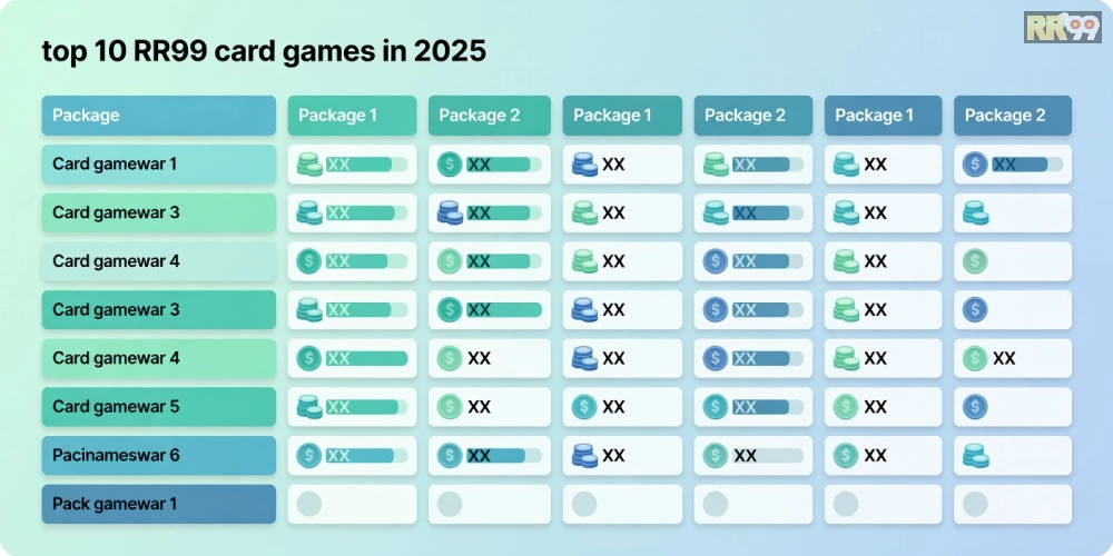 Chi tiết bảng giá các gói chơi game bài đổi thưởng RR99 năm 2025