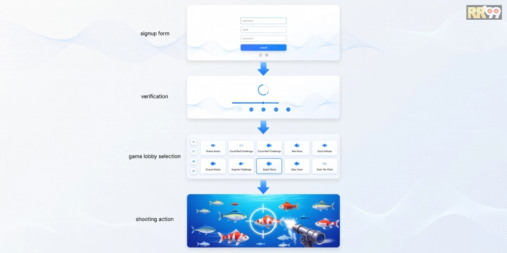 Hướng dẫn từng bước đăng ký và chơi game bắn cá online rr99